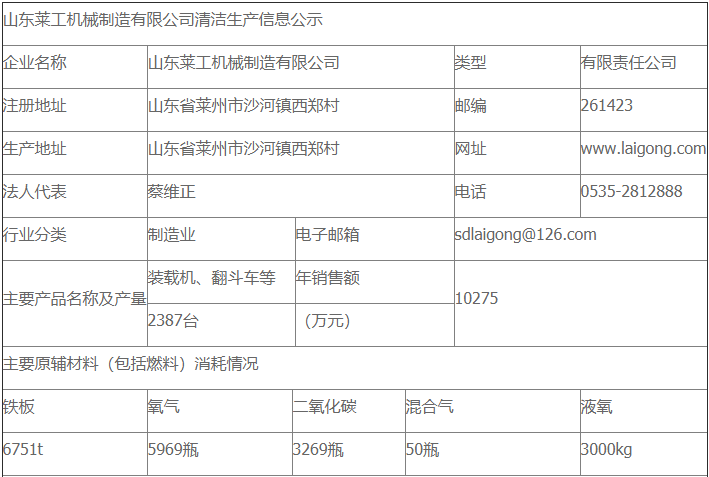 华体会平台清洁生产审核公示